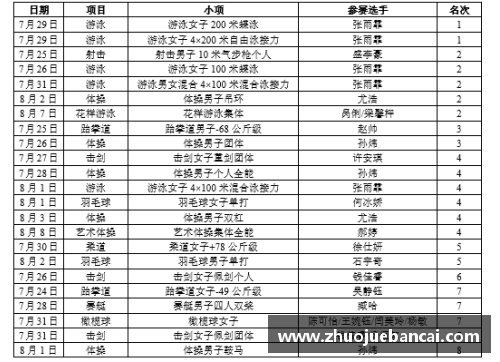 K1体育巴黎划重点｜赛程过半中国“奥运赛道”已上新健儿这样诠 - 副本