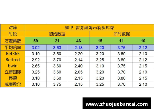 K1体育霍芬海姆连胜科隆，德甲积分榜再添3分！ - 副本