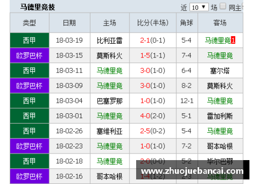 K1体育马德里竞技客场3-0大胜赫塔菲，强势登顶积分榜 - 副本