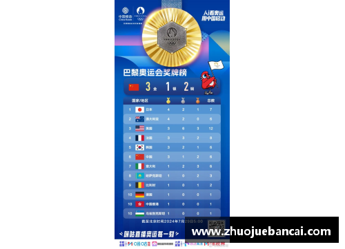 K1体育奥运金牌榜：中国队勇夺3金3银2铜，总成绩喜人 - 副本