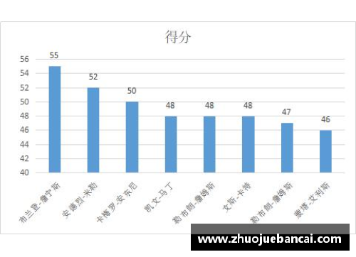 K1体育球员进球统计与数据分析：探索足球明星的得分能力 - 副本