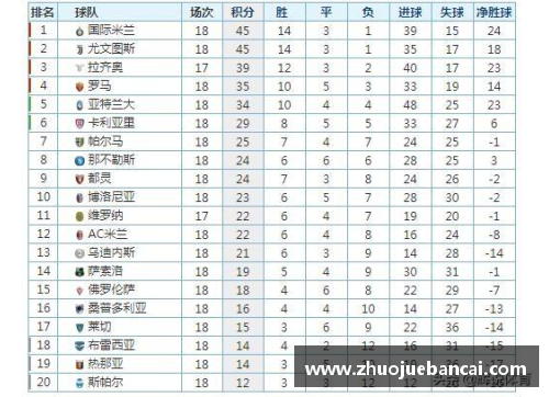 K1体育国际米兰赢得关键胜利，继续领跑意甲积分榜，意甲联赛局势更加明朗 - 副本